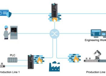 Moxa industrial network security
Source: Moxa