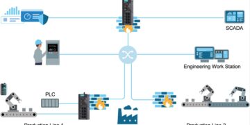 Moxa industrial network security
Source: Moxa