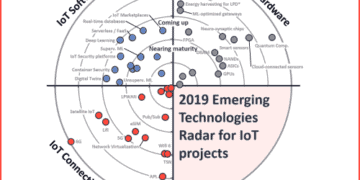 Source: IoT Analytics