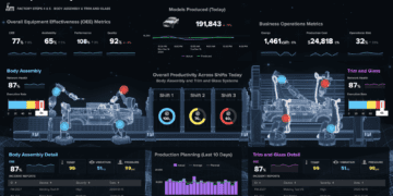 IoT dashboard example (Source: Splunk)