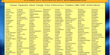 2018 World Internet Ranking List (No. 1-250)