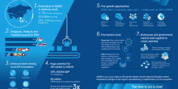 Infographic from  thyssenkrupp