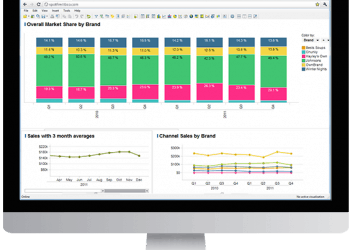 Spotfire X – Quick start to becoming an analytics expert in seconds