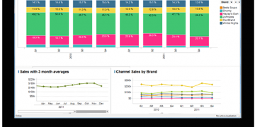 Spotfire X – Quick start to becoming an analytics expert in seconds